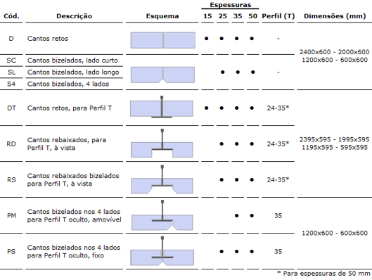 big_celenit_acabamentos_cantos_png_14206