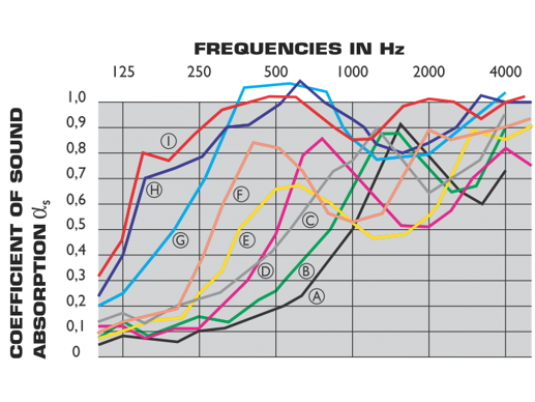 big_celenit_grafico_performance_acustica